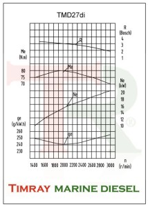 tmd27di-20vermogensschaal-20300px.jpg