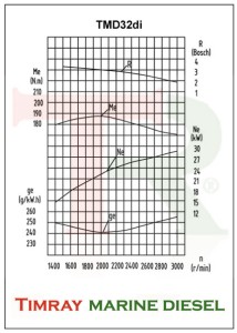 vermogensschaal-20tmd32di.jpg