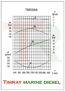 tmd58di-20vermogensschaal.jpg