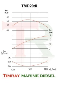 vermogensschaal-20tmd20di.jpg